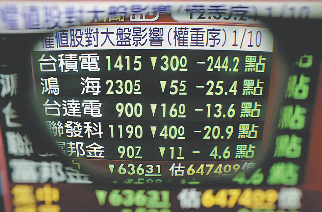 台股倒地！外資逃竄狠砍915億 法人：多頭反攻要等「這訊號」