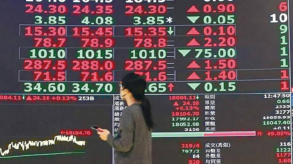 台股34K馬失前蹄 分析師曝：4萬點「門票」在這！