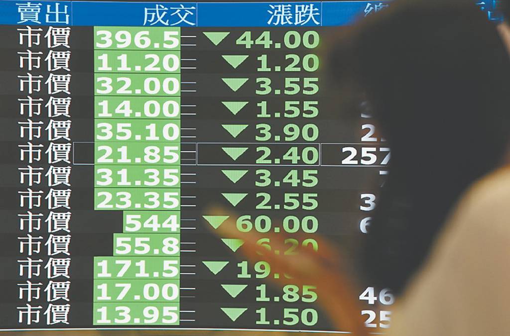 115檔跌停！台股殺到底了嗎？分析師曝反彈先做「這件事」